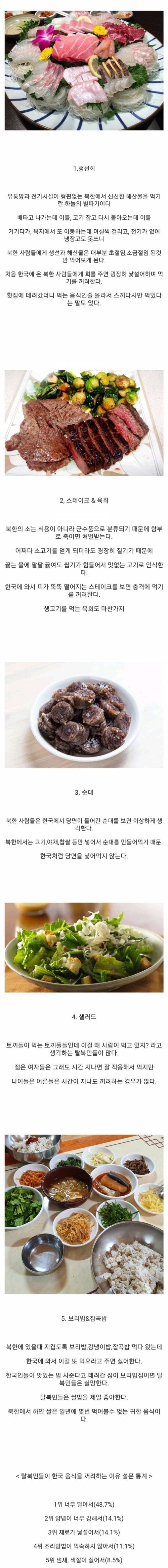 의외로 탈북민들이 싫어하는 음식.jpg