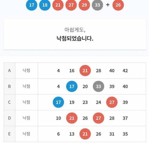 예쁘게 로또 낙첨된 사람