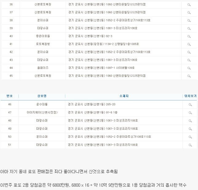 로또 1등보다 신기했던 2등 당첨 레전드