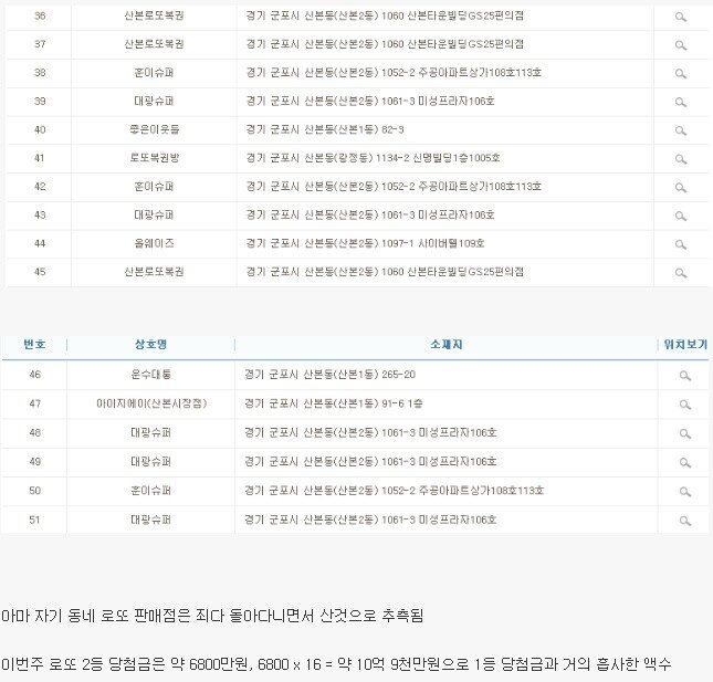 로또 1등보다 신기했던 2등 당첨 레전드