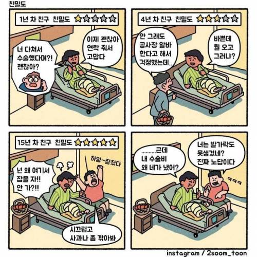 친구사이 친밀도.manhwa