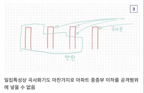 군사적 관점에서 ㅈ같다는 한국 아파트...jpg