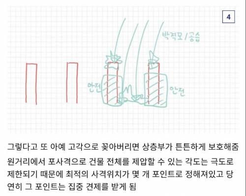 군사적 관점에서 ㅈ같다는 한국 아파트...jpg