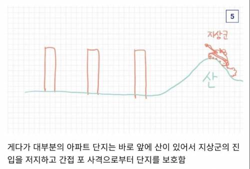 군사적 관점에서 ㅈ같다는 한국 아파트...jpg