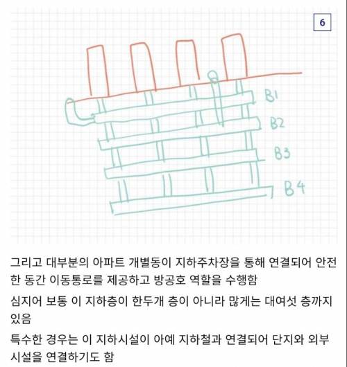 군사적 관점에서 ㅈ같다는 한국 아파트...jpg