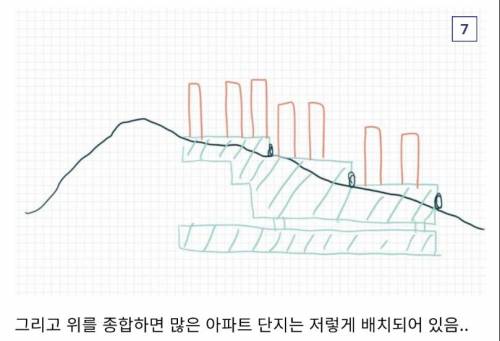 군사적 관점에서 ㅈ같다는 한국 아파트...jpg