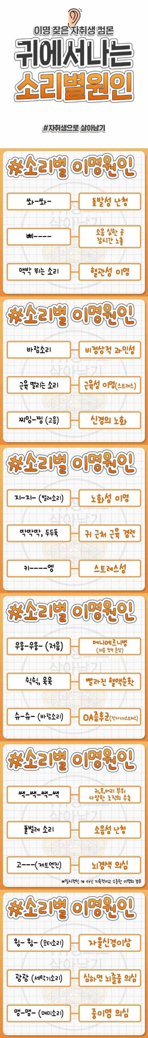 귀에서 나는 소리별 이명의 원인.jpg