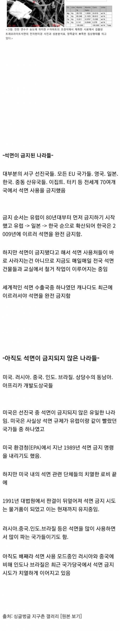 [스압] 석면의 치명적인 위험성.jpg