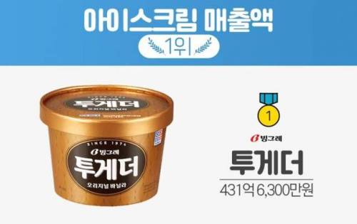 우리나라 아이스크림 매출액 TOP 10.jpg