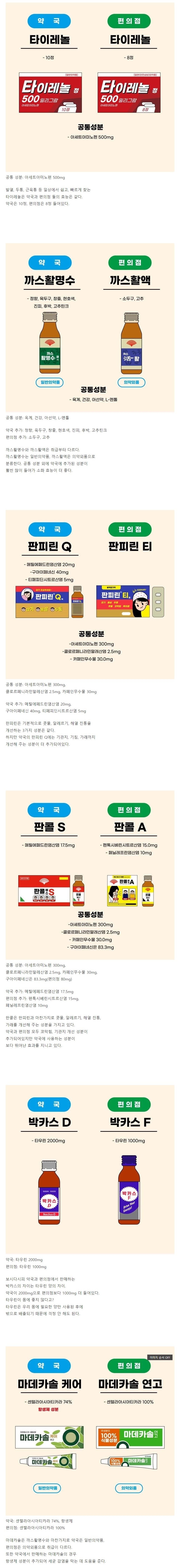 약국 vs 편의점 약 비교.jpg