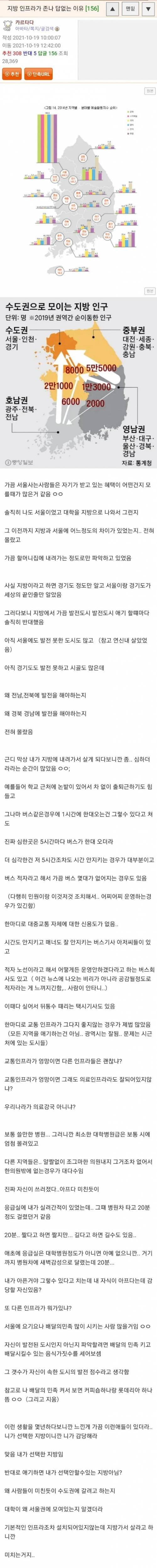 지방 인프라가 답 없는 이유….