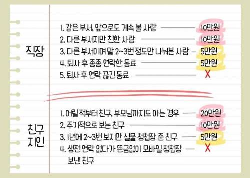 자 사회초년생 결혼식 축의금 제대로 알려준다