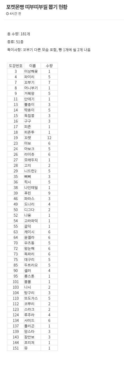 포켓몬빵 181개 스티커 결과.jpg