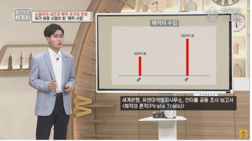 한때 소말리아에서 신랑감 1위 였다는 직업