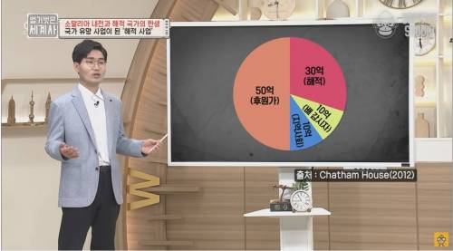 한때 소말리아에서 신랑감 1위 였다는 직업