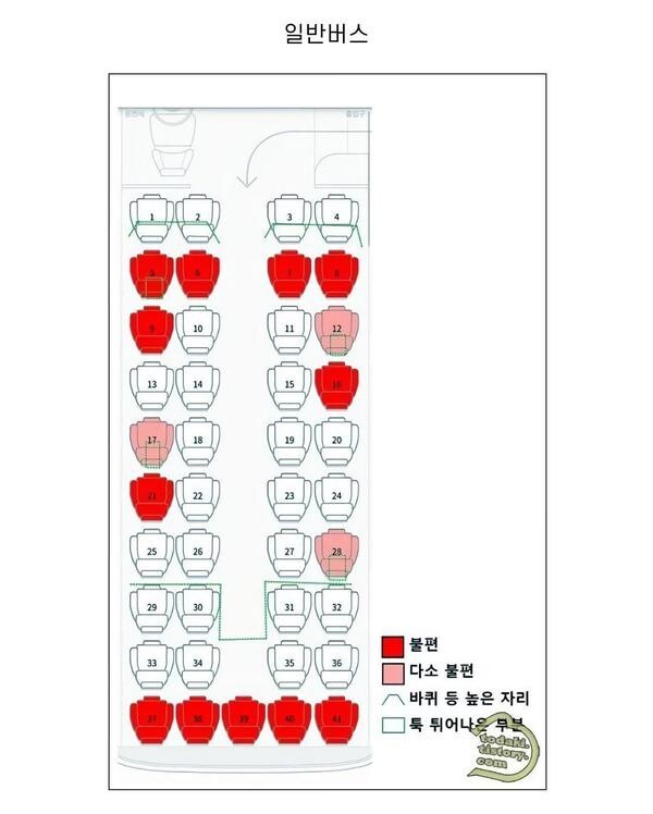 시외버스, 고속버스 자주 이용하는 사람들이 참고하면 좋을 짤