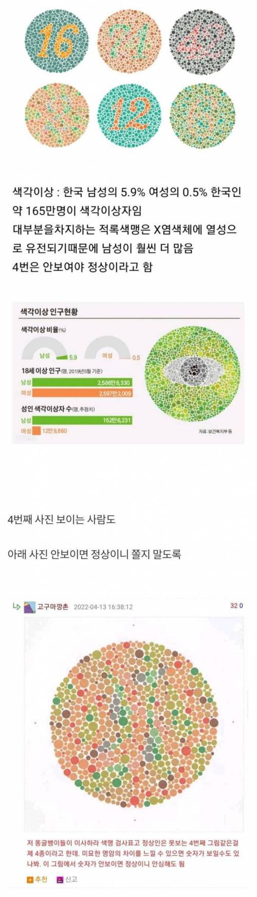 남성의 5.9%가 갖고 있다는 질병