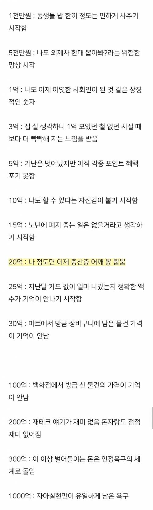 보유 자산별 심리상태.jpg