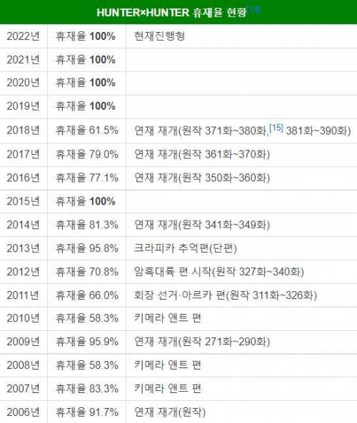 헌터x헌터 연재 할때까지 감사의 정권 지르기 하는 남자