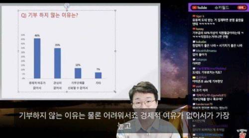 나락가고 있는 기부문화