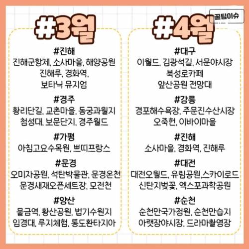 월별 가기좋은 여행지