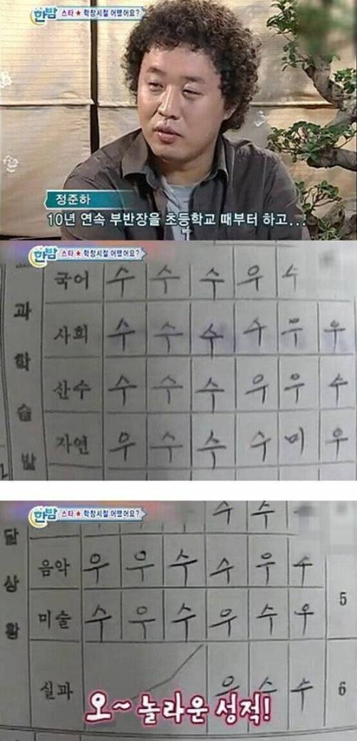 무한도전에서 가장 공부잘했던 멤버