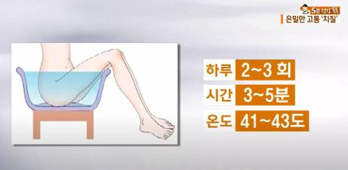 아파도 부끄러워서 병원 못 가는 질병 