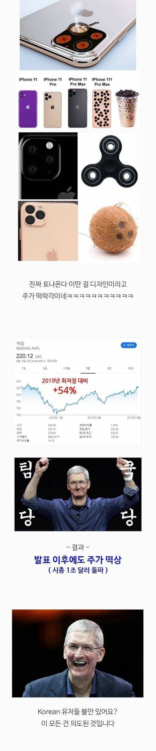 개같이 까이던 아이폰 시리즈