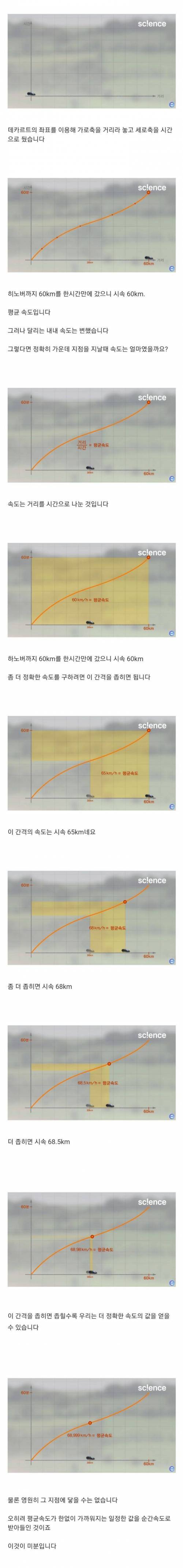 이걸보면 바로 미분을 이해 할 수 있습니다.jpg