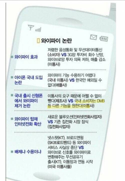 와이파이 한국도입 반대됐던 이유.jpg