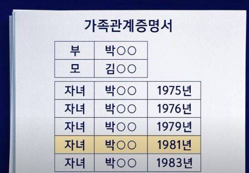 주민등록증과 여권이 있는데 법적으로 없는 사람 취급받는 40...