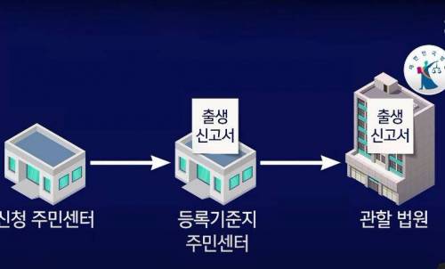 주민등록증과 여권이 있는데 법적으로 없는 사람 취급받는 40...