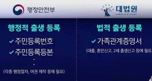 주민등록증과 여권이 있는데 법적으로 없는 사람 취급받는 40...