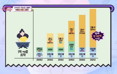  절약 넘사벽 윗길인 자수성가 건물주 소비내역.jpg