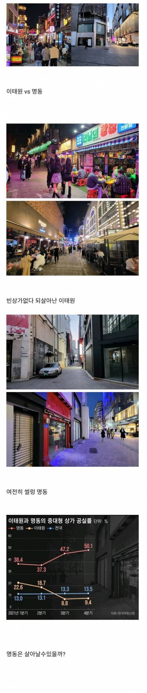 살아난 이태원 vs 여전히 썰렁한 명동