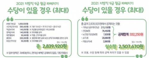 공무원 첫 월급 받았을 때의 현실적인 반응