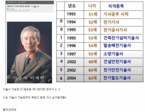 대한민국 자격증 올타임 끝판왕