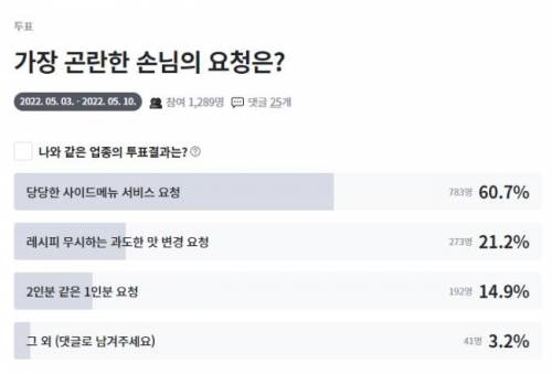 가게 사장들이 뽑은 가장 곤란한 손님 요청 1위.jpg