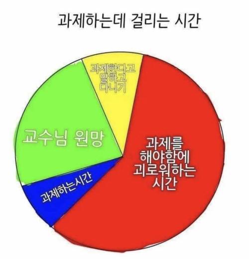 대학생활 2짤 요약.jpg