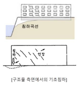 2년만에 균열난 아파트