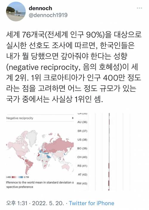 의외로 우리나라가 세계 2등먹은것