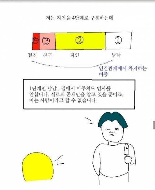 엉덩국이 말하는 지인의 4단계.jpg