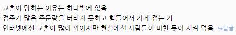 치킨업계 빅3 폐점률