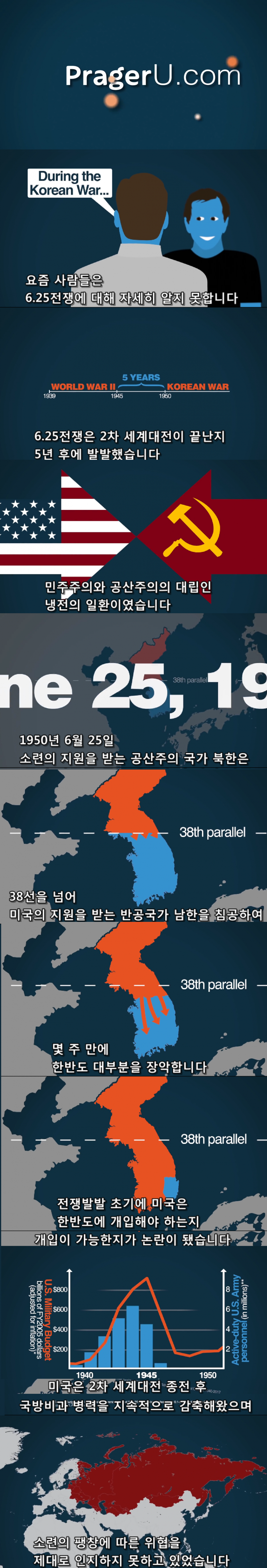 미국의 한 싱크탱크가 평가하는 6.25전쟁