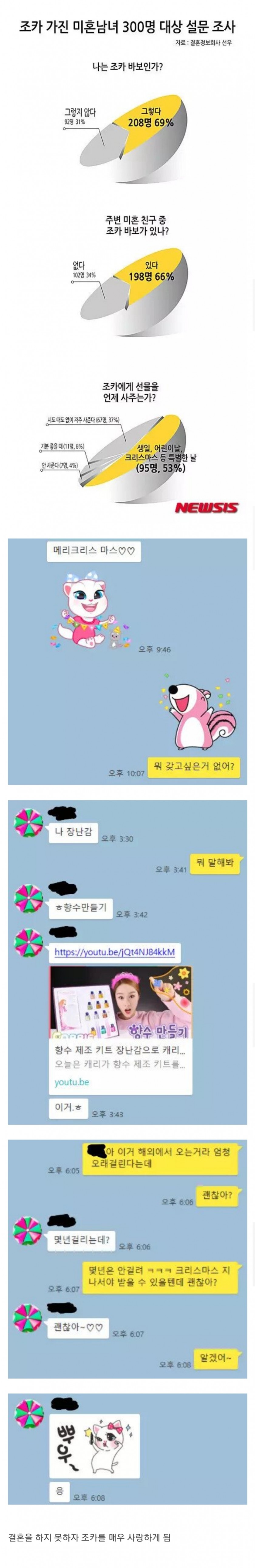 요즘 20~30대에 급증하고 있는 사회 현상