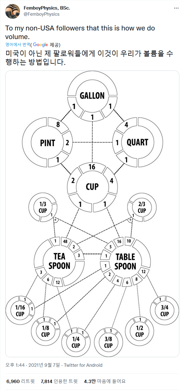 미국식 부피를 설명하려던 사람.jpg