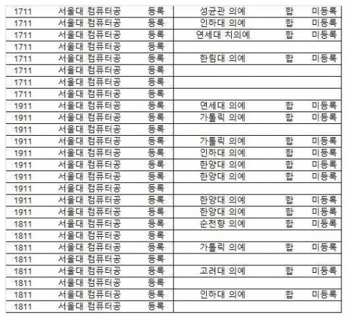 서울대 컴공의 위엄