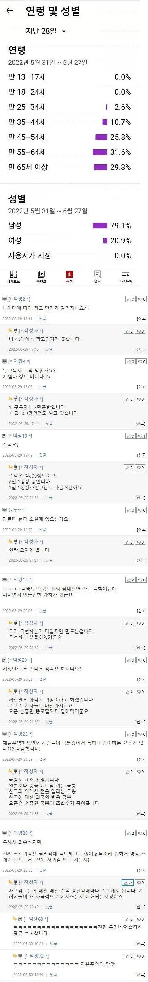 국뽕TV 월수입.. 자괴감을 느끼기엔 너무 큰 돈이었다..