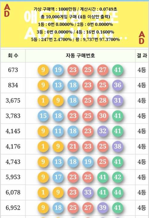 로또를 1억원 어치 사 본 결과