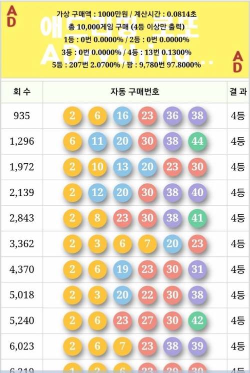 로또를 1억원 어치 사 본 결과